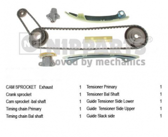 KIT CATENA DISTRIBUZIONE