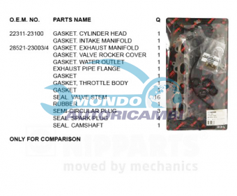 KIT GUARNIZIONI TESTATA