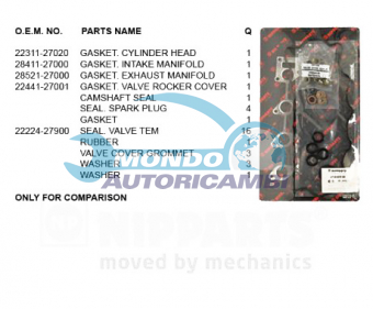 KIT GUARNIZIONI TESTATA