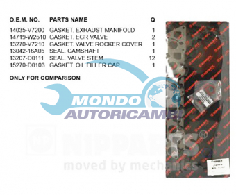 KIT GUARNIZIONI TESTATA