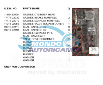 KIT GUARNIZIONI TESTATA