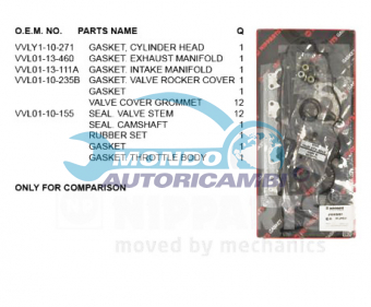 KIT GUARNIZIONI TESTATA
