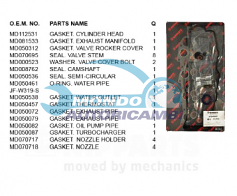 KIT GUARNIZIONI TESTATA