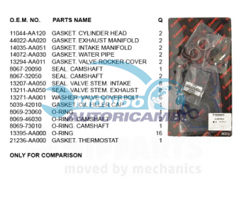 KIT GUARNIZIONI TESTATA